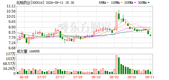 北陆药业：公司将于2026年9月14日召开2026年第二次临时股东会