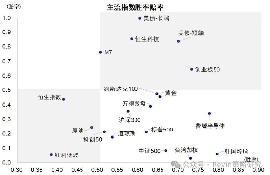 中金：美联储加息未必是坏事，不加也未必是好事