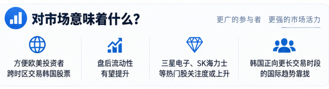 韩国股市放大招！正式开启夜盘，交易延长至晚上8点