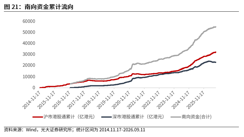【光大金工】震荡或是当前市场主基调——金融工程市场跟踪周报20260913