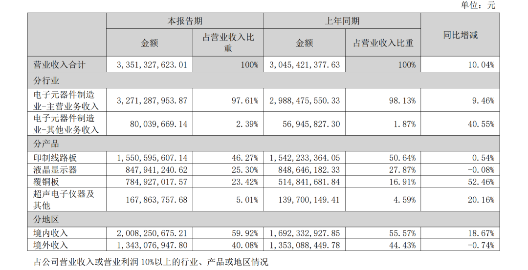 异动拉升，“5天3板”！000823最新澄清：目前无产品供货给英伟达