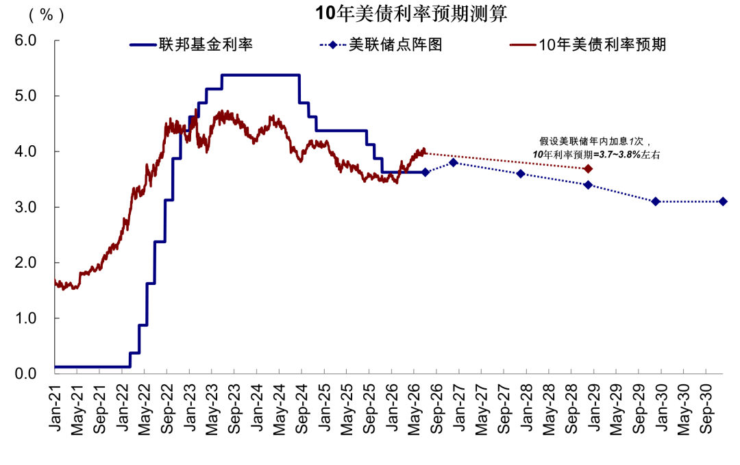中金:如果美联储加息会发生什么?