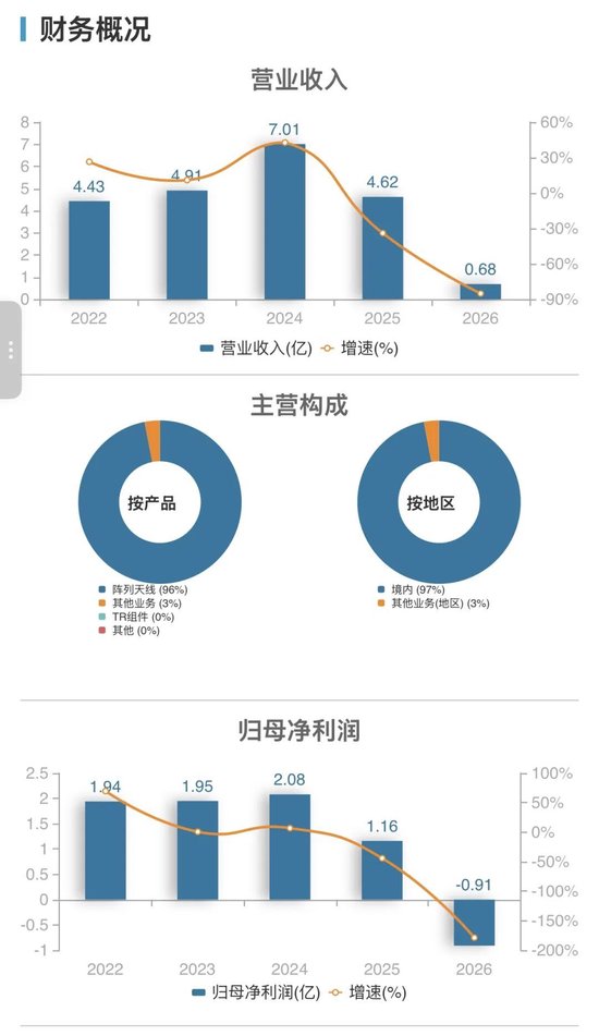 十年坚守终“转身”：“中国巴菲特”陈发树低位减持雷电微力	，为何选择此时离场？