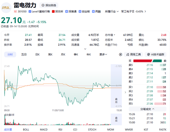 十年坚守终“转身”：“中国巴菲特	”陈发树低位减持雷电微力，为何选择此时离场？