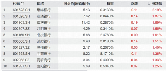缩量震荡下，创新药逆市爆发	，中证银行指数上探年内新高！光模块回调，高“光”ETF获资金逢低关注