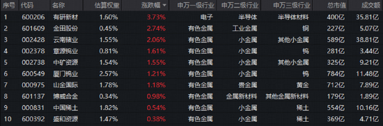 缩量震荡下	，创新药逆市爆发，中证银行指数上探年内新高！光模块回调，高“光	”ETF获资金逢低关注