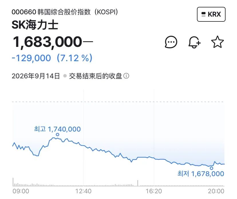 直击韩股首日“挑灯夜战	”