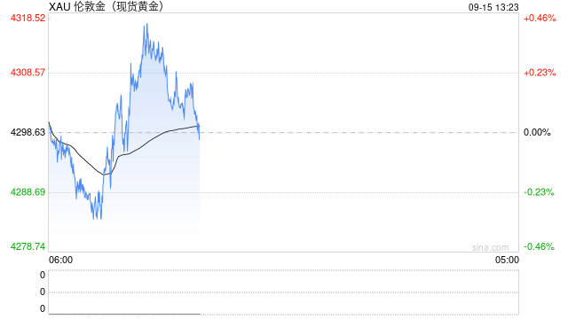 8月全球黄金ETF	，净流入创新高！后市如何配置？机构研判