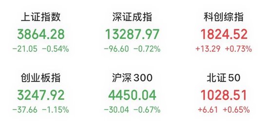 尾盘直线拉升，龙头股涨停