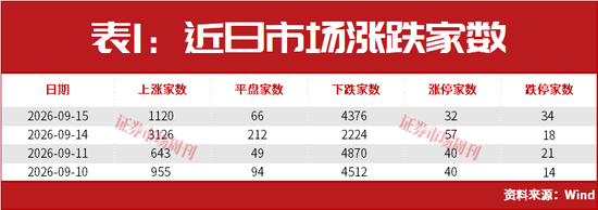 美联储加息后，A股能连续大涨2个月？
