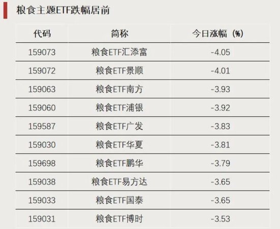 资金加仓，涌入这些方向