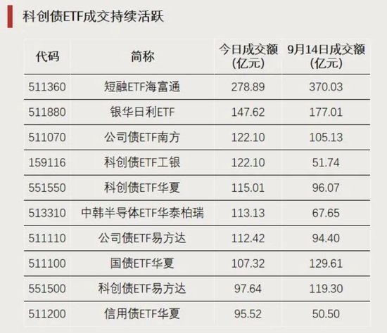资金加仓，涌入这些方向