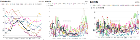 玉米：期现双弱	，破位寻底