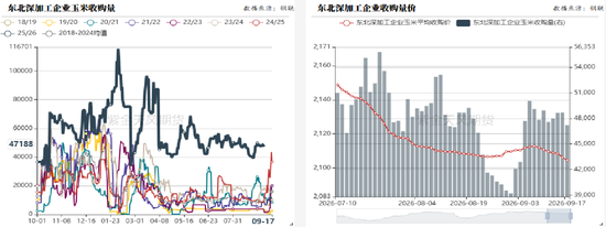 玉米：期现双弱，破位寻底