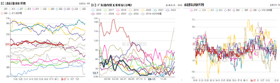 玉米：期现双弱，破位寻底