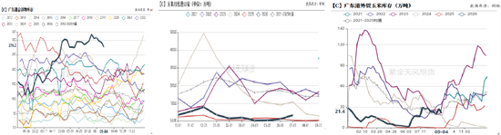 玉米：期现双弱，破位寻底