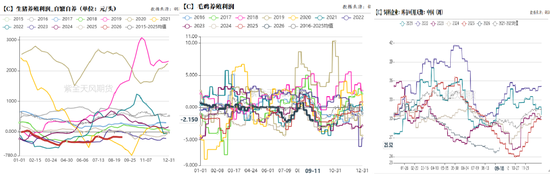 玉米：期现双弱，破位寻底