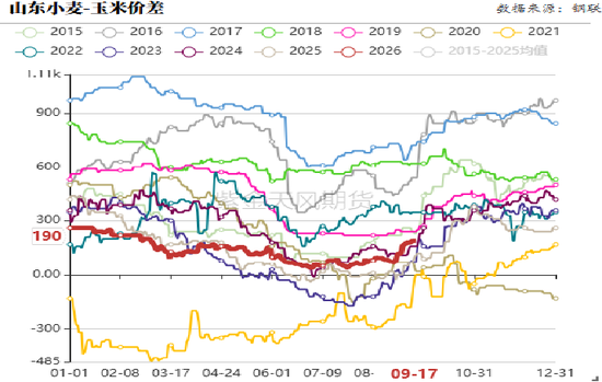 玉米：期现双弱，破位寻底