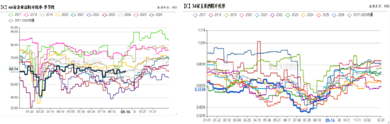 玉米：期现双弱，破位寻底