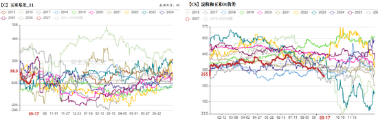 玉米：期现双弱，破位寻底