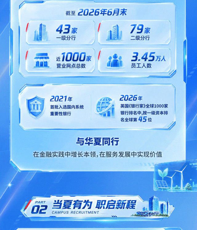 华夏银行2027届校园招聘正式启动