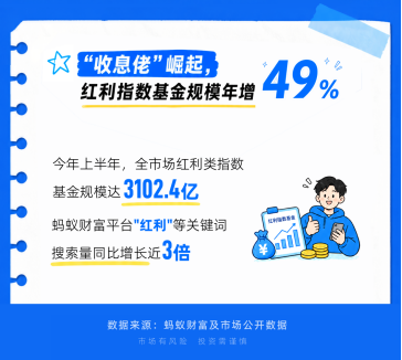 年轻人当起了“收息佬”	，从攒利息到攒股息，配置意识觉醒