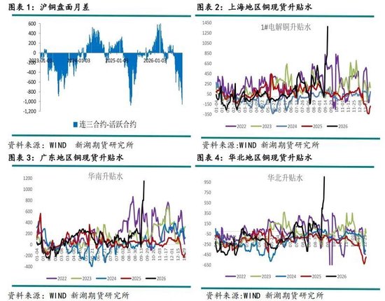 新湖有色（铜）点评：美铜关税悬而未决	，铜价缘何大涨？