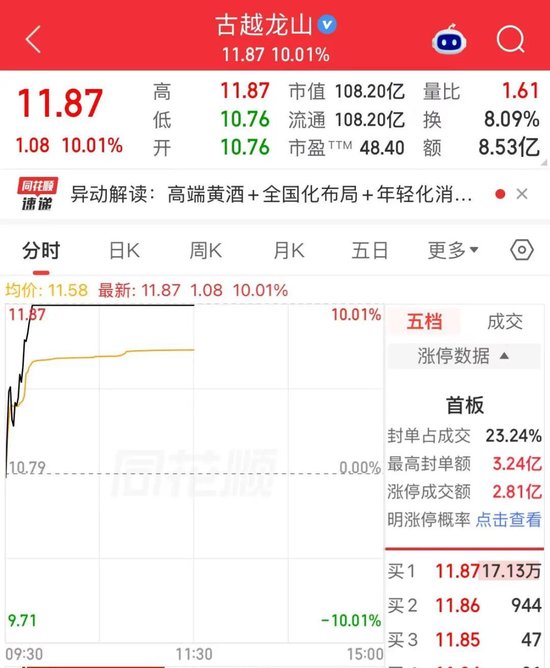 黄酒“三剑客”，联手上涨
