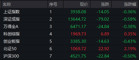 000910，4连板！PCB概念，集体大涨！