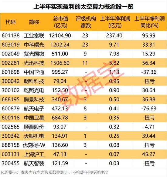 太空AI卫星科技巨头大动作!发射时间确定(附股)