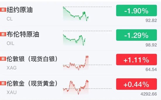 美股芯片股、光通信盘前拉升，ARM涨近4%，老牌科技股飙涨23%	，加密货币集体大涨