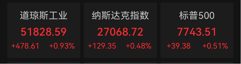 美股科技巨头，历史新高	，市值逼近5万亿美元