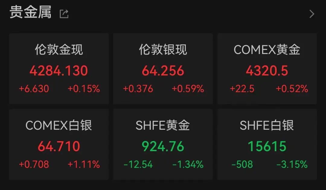 美股科技巨头，历史新高	，市值逼近5万亿美元