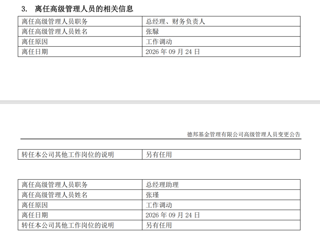 高管调整落地！德邦基金总经理变动	，年内上百家公募高管变更