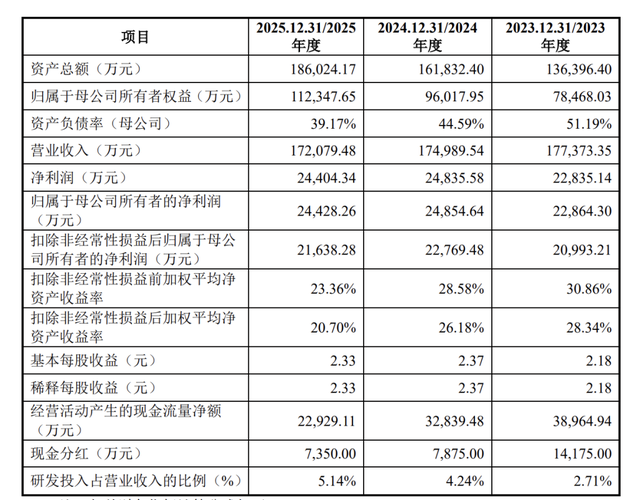 田园生化终止深市主板IPO	，原计划募资约6.3亿元