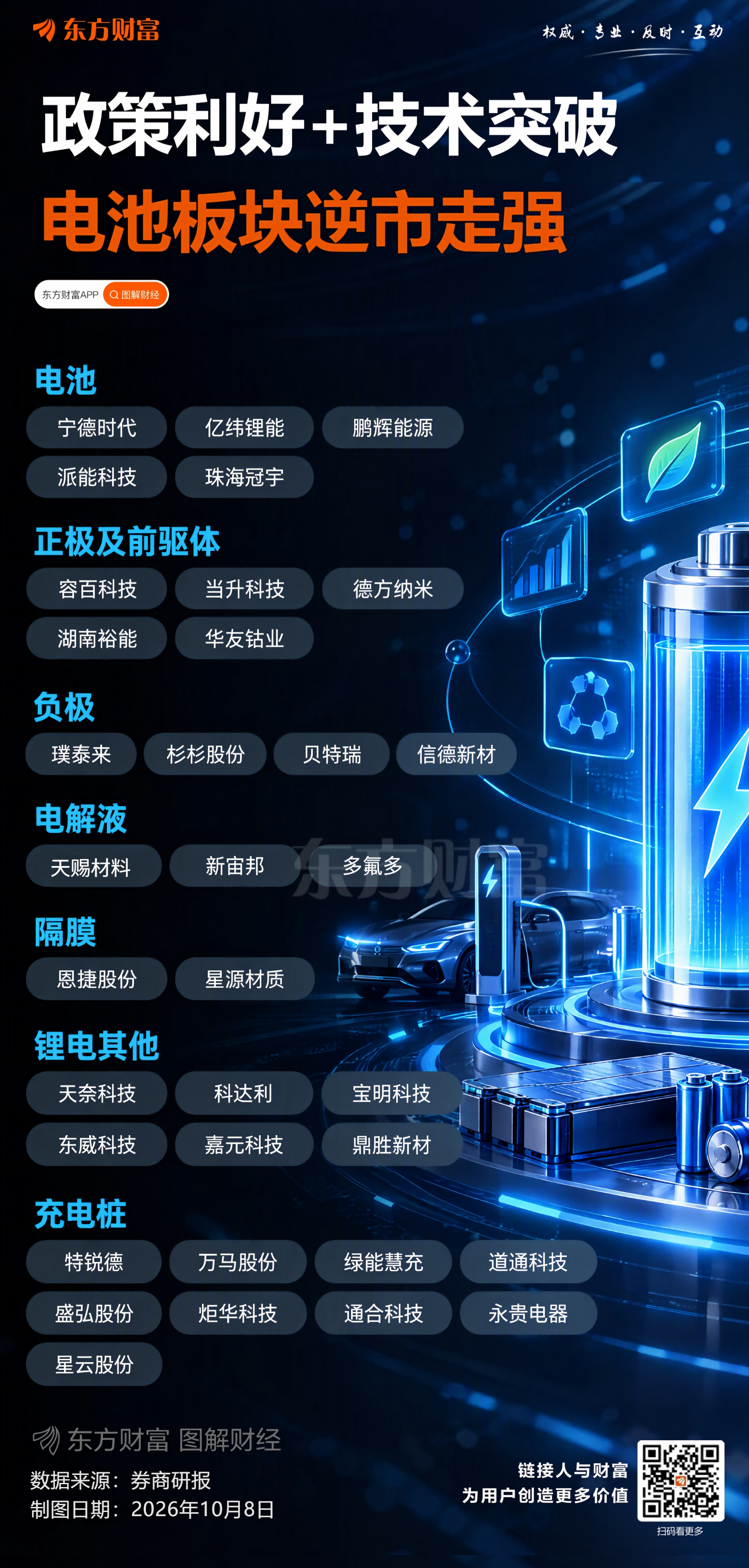 政策利好叠加技术突破！一图速览电池产业链个股